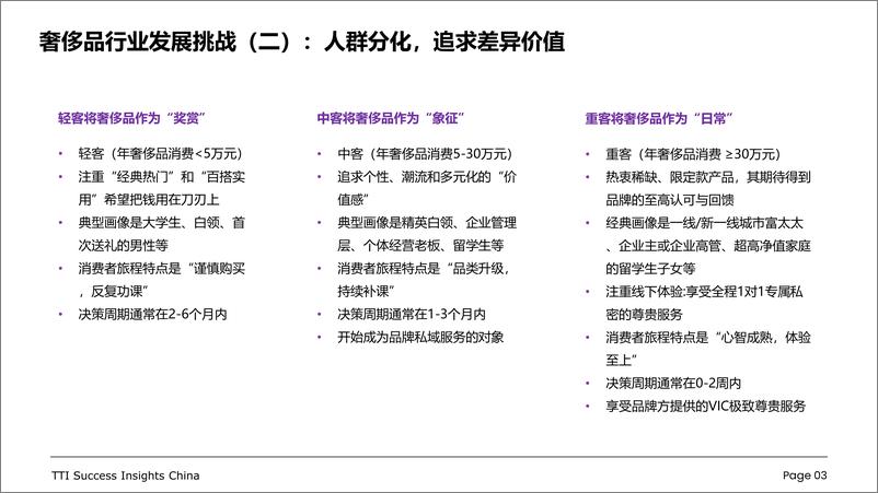 《奢侈品行业零售店长发展白皮书-57页》 - 第3页预览图