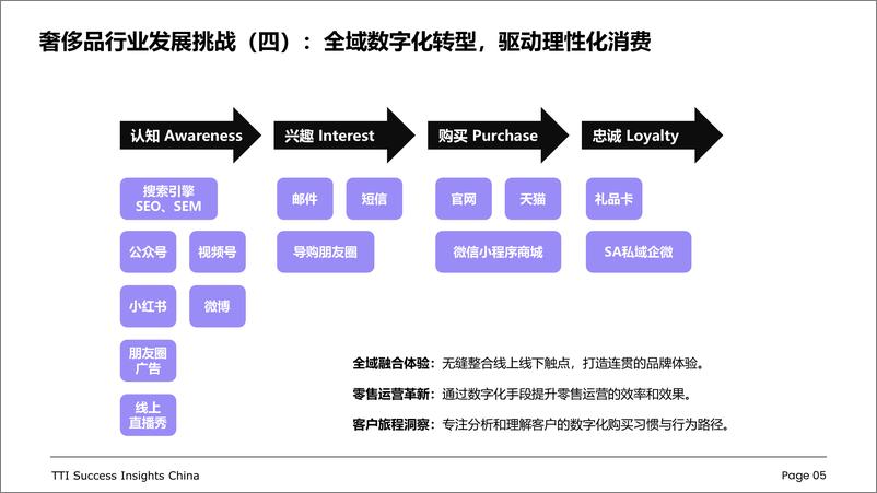 《奢侈品行业零售店长发展白皮书-57页》 - 第5页预览图