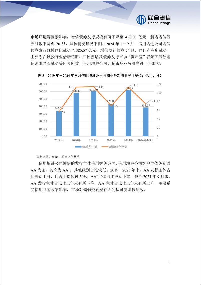 《中国信用增进行业面临的机遇与挑战-1》 - 第5页预览图