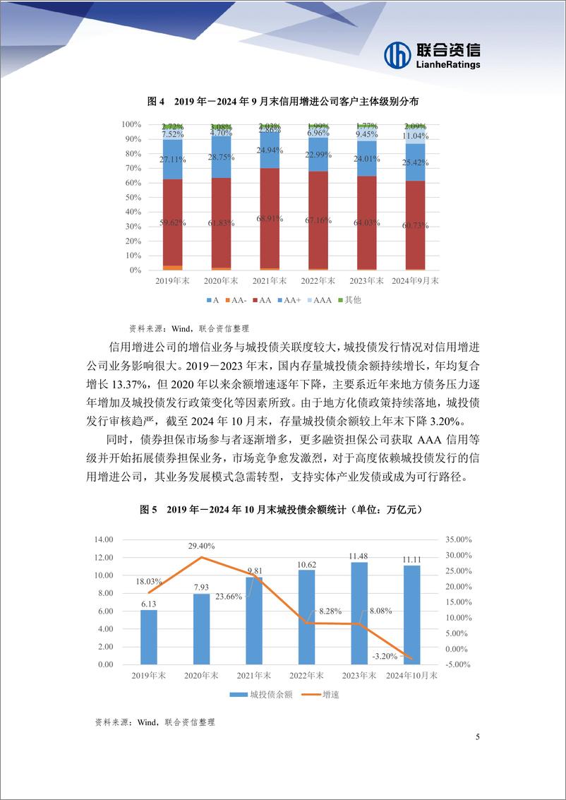 《中国信用增进行业面临的机遇与挑战-1》 - 第6页预览图