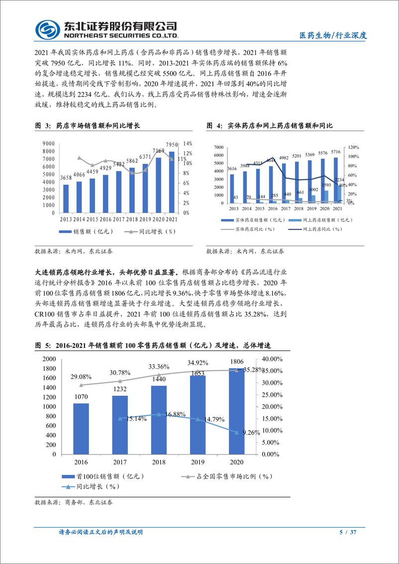 《医药行业2022年H1全景复盘：医药零售&医药互联网&中药篇》 - 第5页预览图