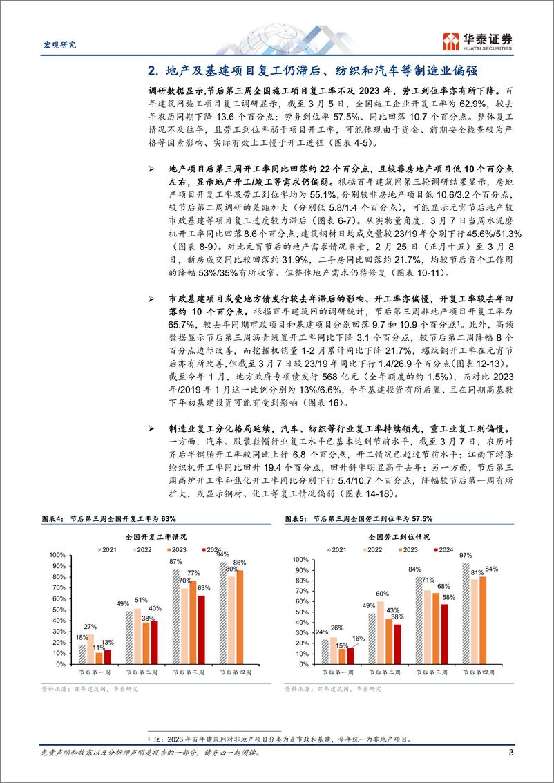 《宏观专题研究：元宵节后复工成色如何？-240311-华泰证券-11页》 - 第3页预览图