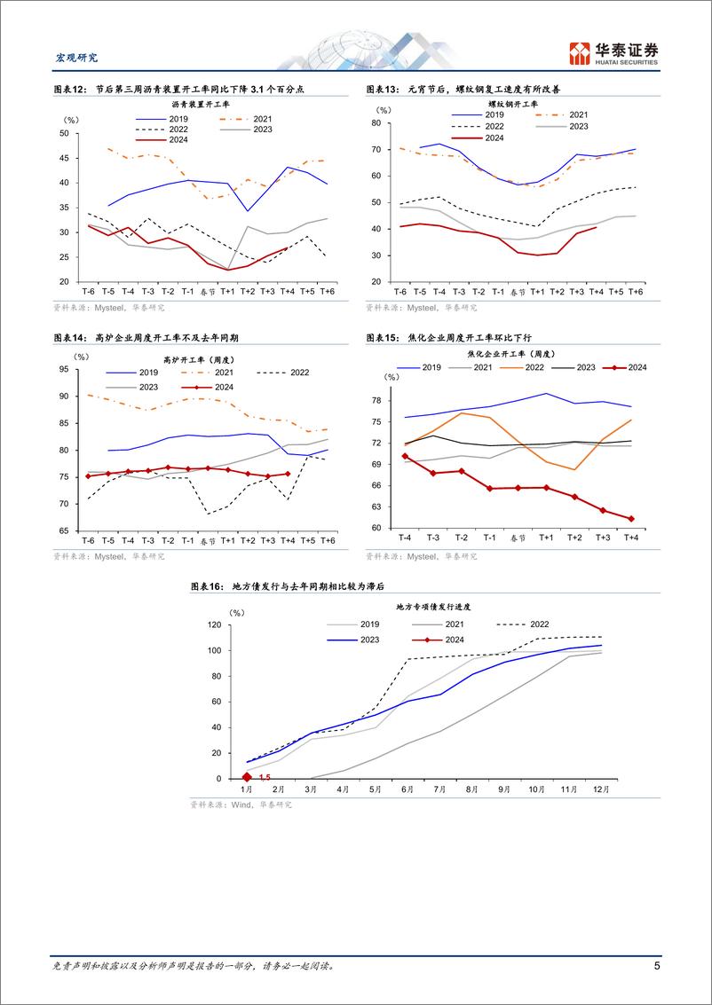 《宏观专题研究：元宵节后复工成色如何？-240311-华泰证券-11页》 - 第5页预览图