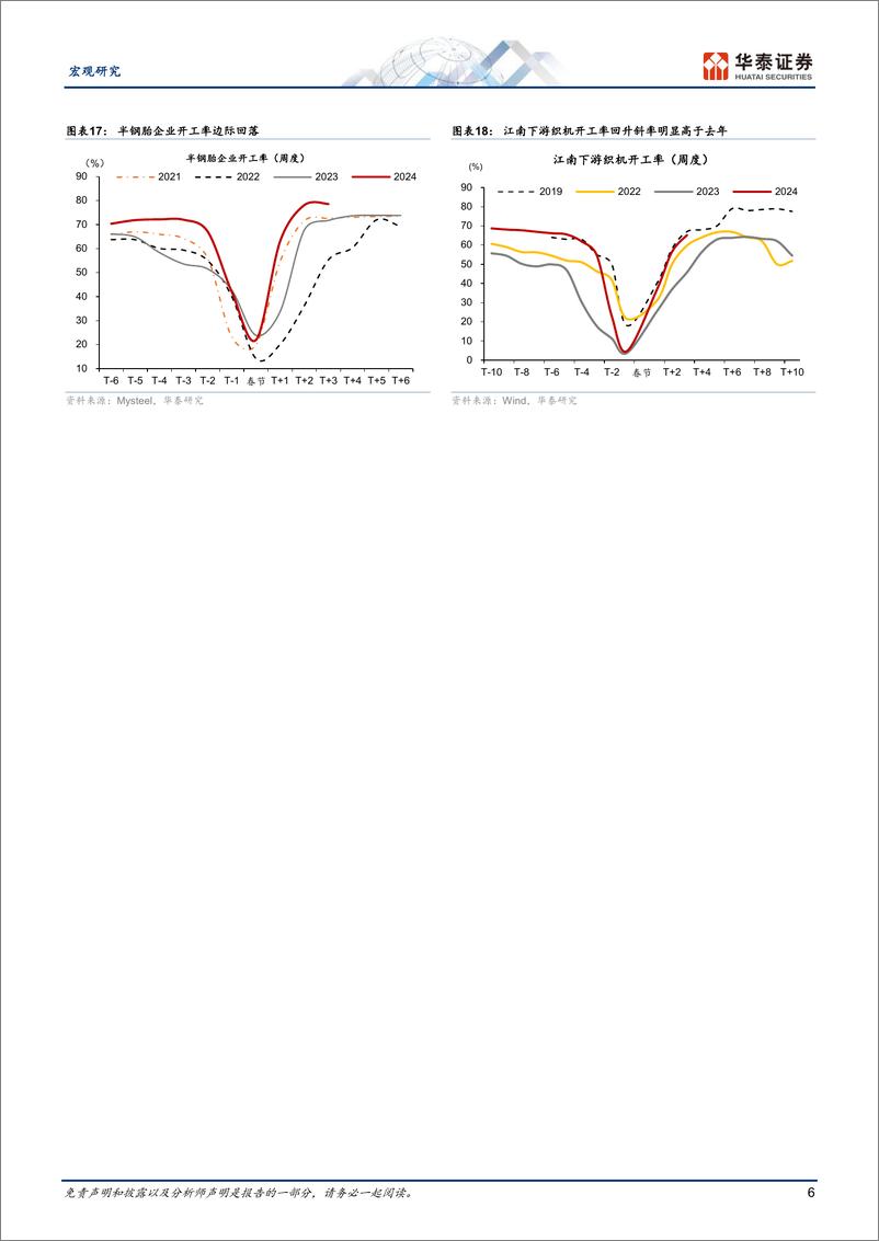 《宏观专题研究：元宵节后复工成色如何？-240311-华泰证券-11页》 - 第6页预览图