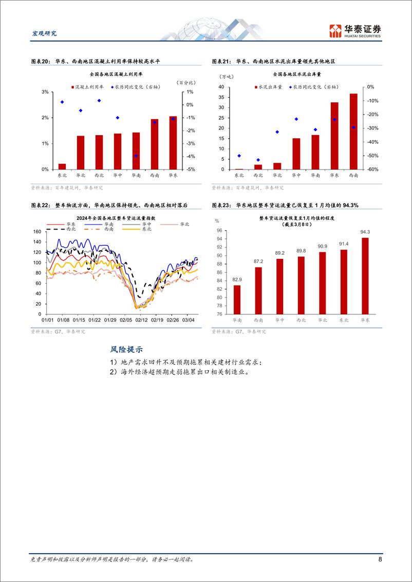 《宏观专题研究：元宵节后复工成色如何？-240311-华泰证券-11页》 - 第8页预览图