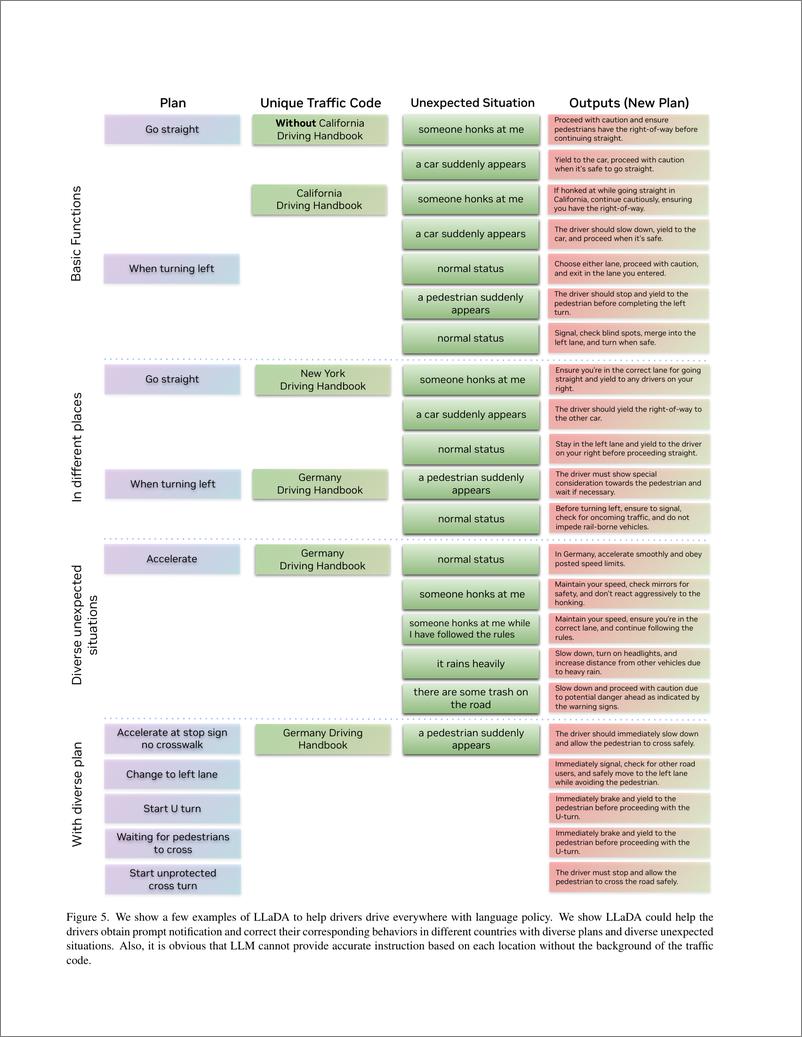 《LLaDA：通过大型语言模型策略适应实现无处不在的驾驶-11页》 - 第6页预览图