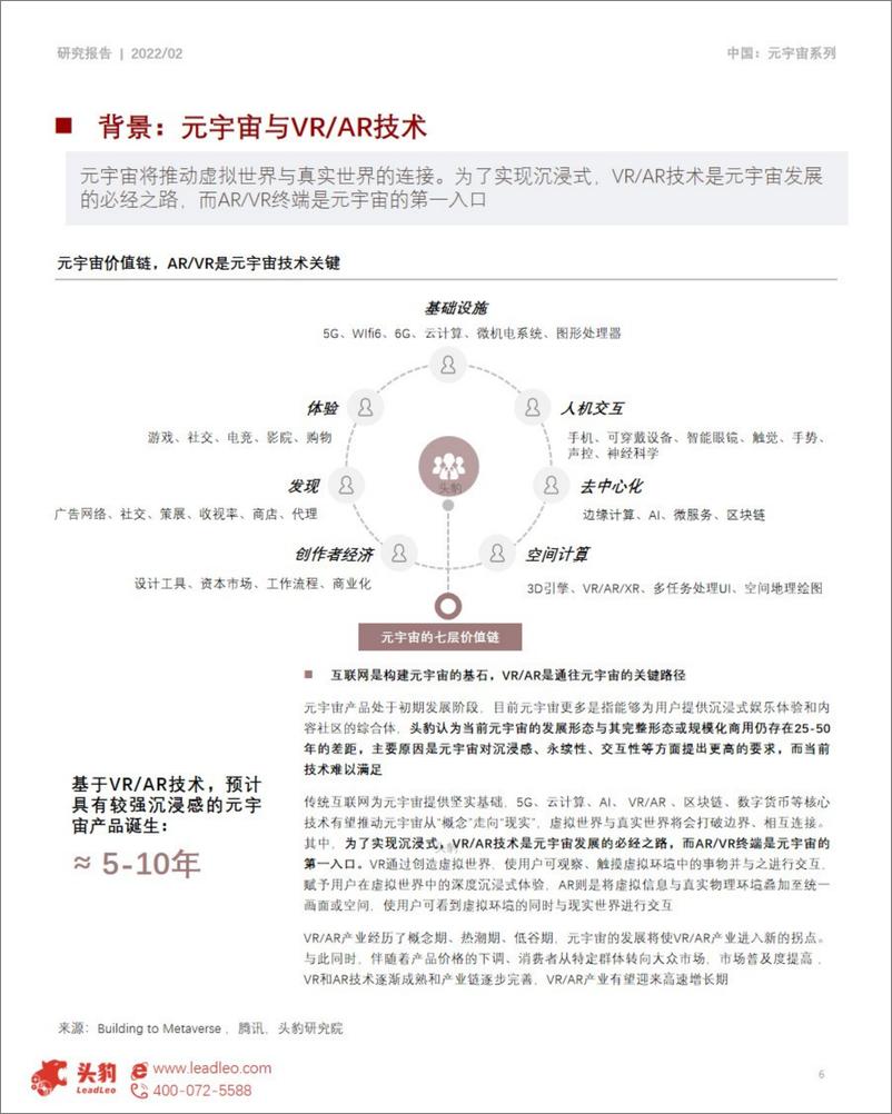《中国元宇宙产业系列研究报告技术篇：XR VR AR》 - 第6页预览图