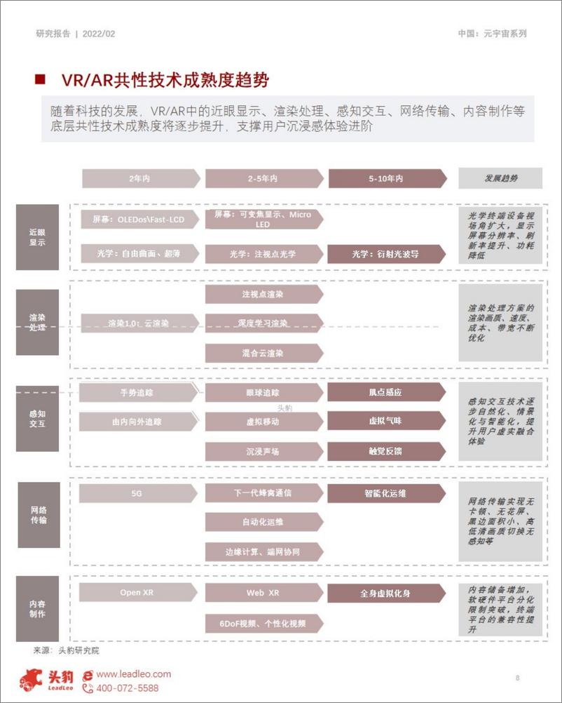 《中国元宇宙产业系列研究报告技术篇：XR VR AR》 - 第8页预览图