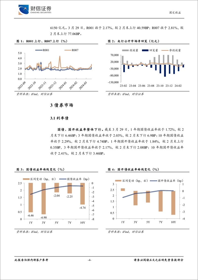 《固定收益月报：PMI数据回升，利率下行空间有限-240402-财信证券-11页》 - 第4页预览图