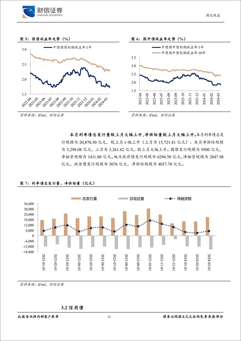 《固定收益月报：PMI数据回升，利率下行空间有限-240402-财信证券-11页》 - 第5页预览图