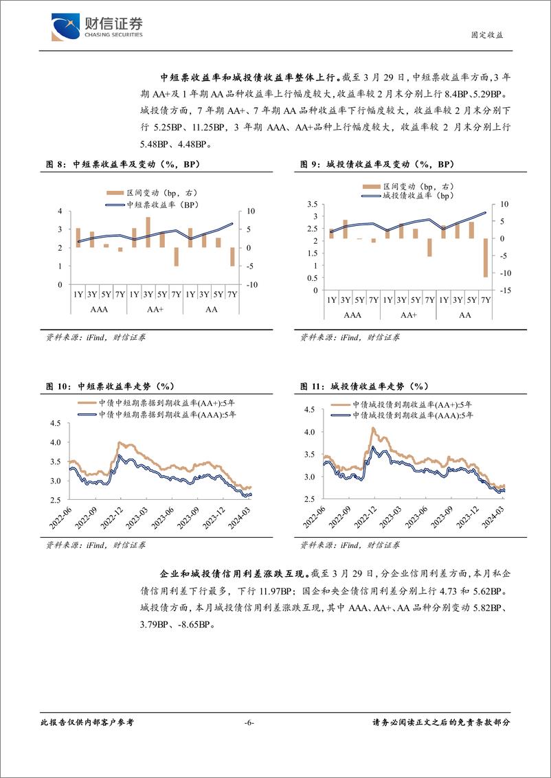 《固定收益月报：PMI数据回升，利率下行空间有限-240402-财信证券-11页》 - 第6页预览图