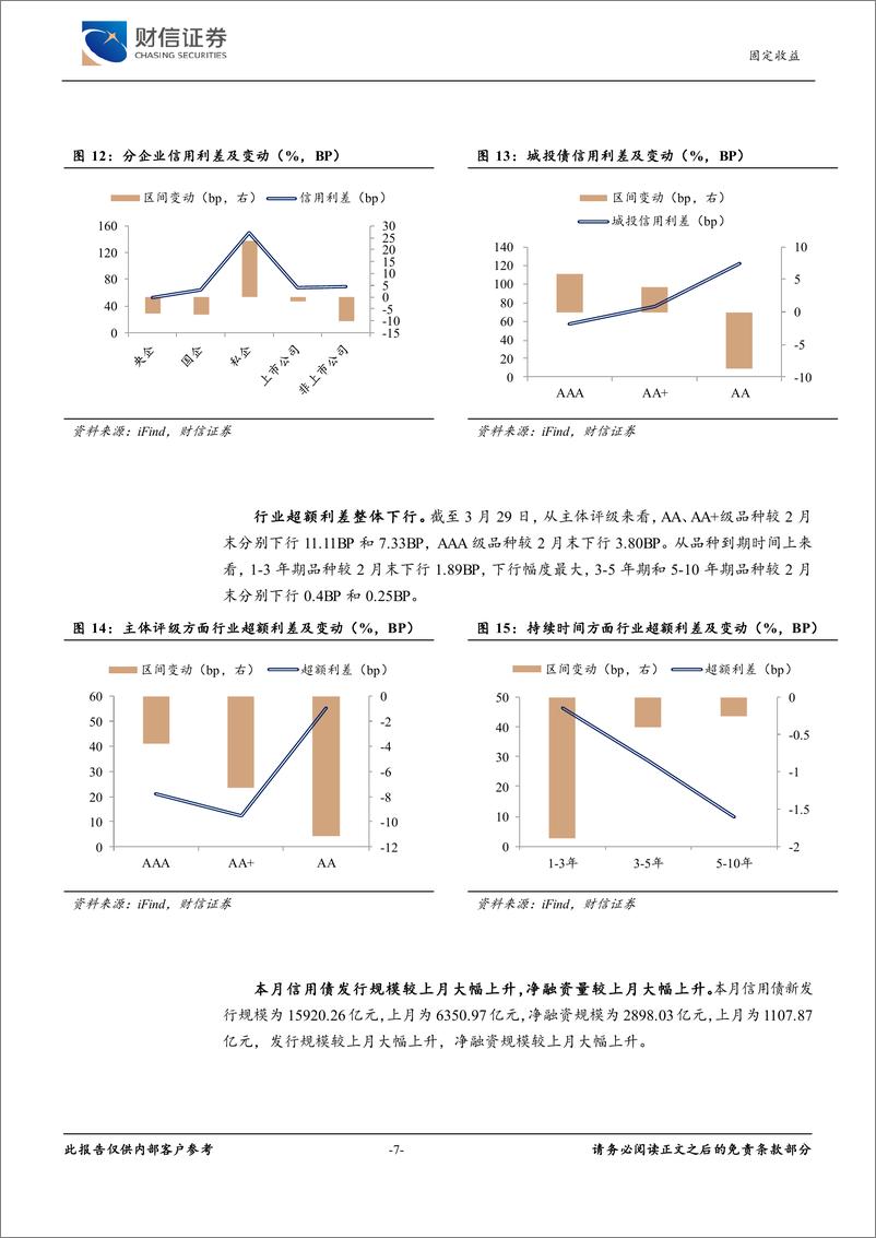 《固定收益月报：PMI数据回升，利率下行空间有限-240402-财信证券-11页》 - 第7页预览图