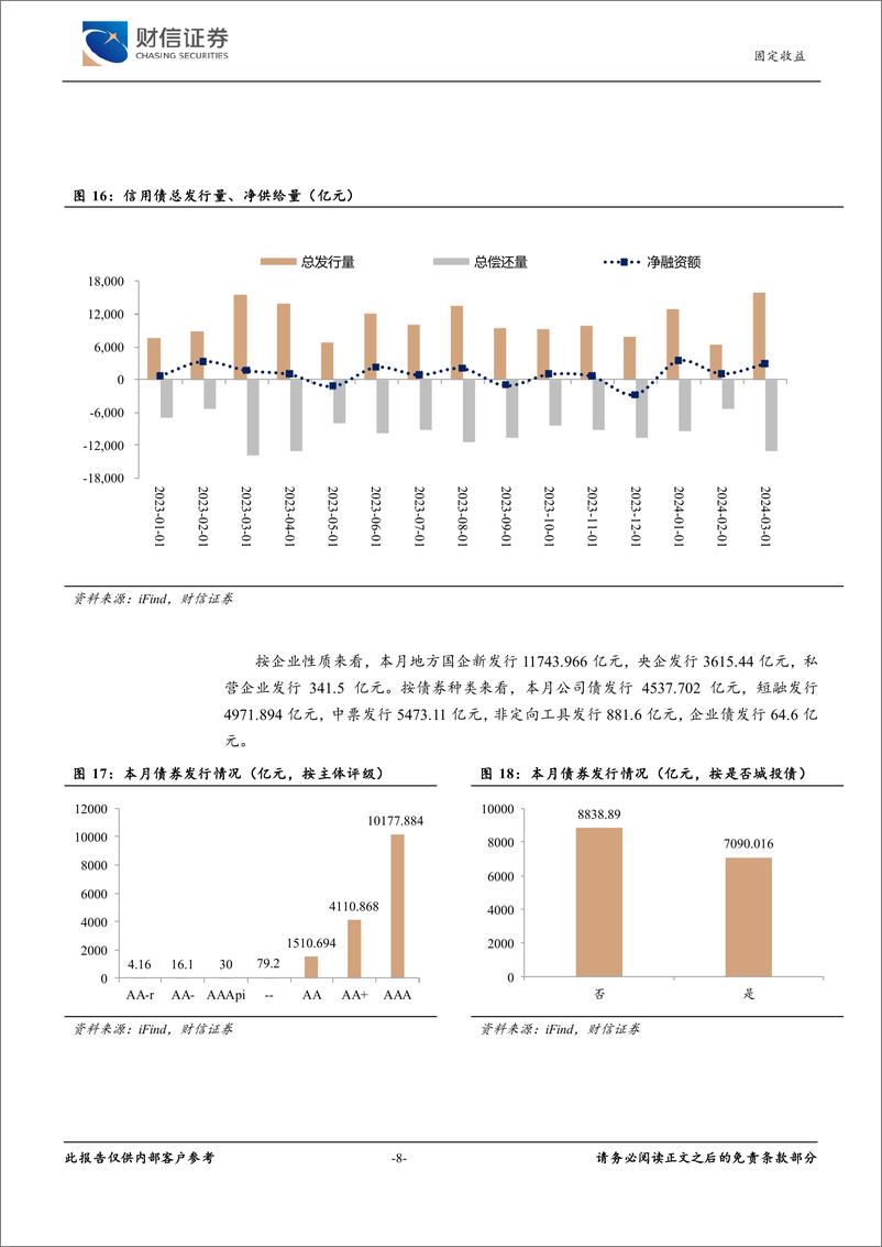 《固定收益月报：PMI数据回升，利率下行空间有限-240402-财信证券-11页》 - 第8页预览图