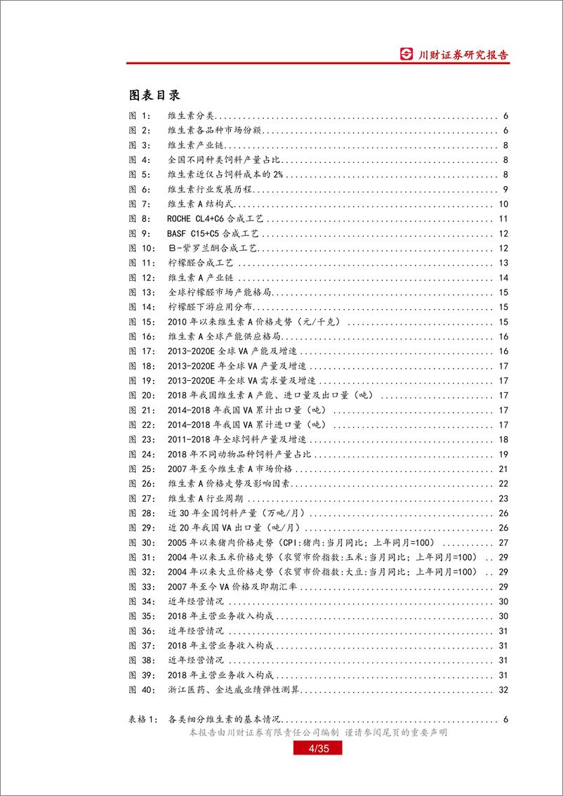 《维生素行业深度报告：维生素A，短期供给收缩，需求有望增长-20191031-川财证券-35页》 - 第5页预览图