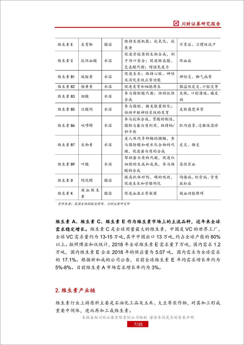 《维生素行业深度报告：维生素A，短期供给收缩，需求有望增长-20191031-川财证券-35页》 - 第8页预览图