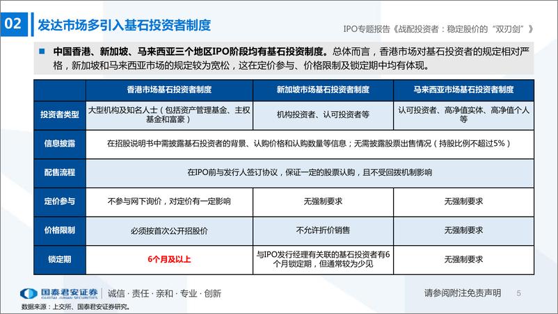 《IPO专题：从AH股实证角度看战略投资者的股价稳定作用，战略投资者，稳定股价的“双刃剑”-20210218-国泰君安-45页》 - 第5页预览图