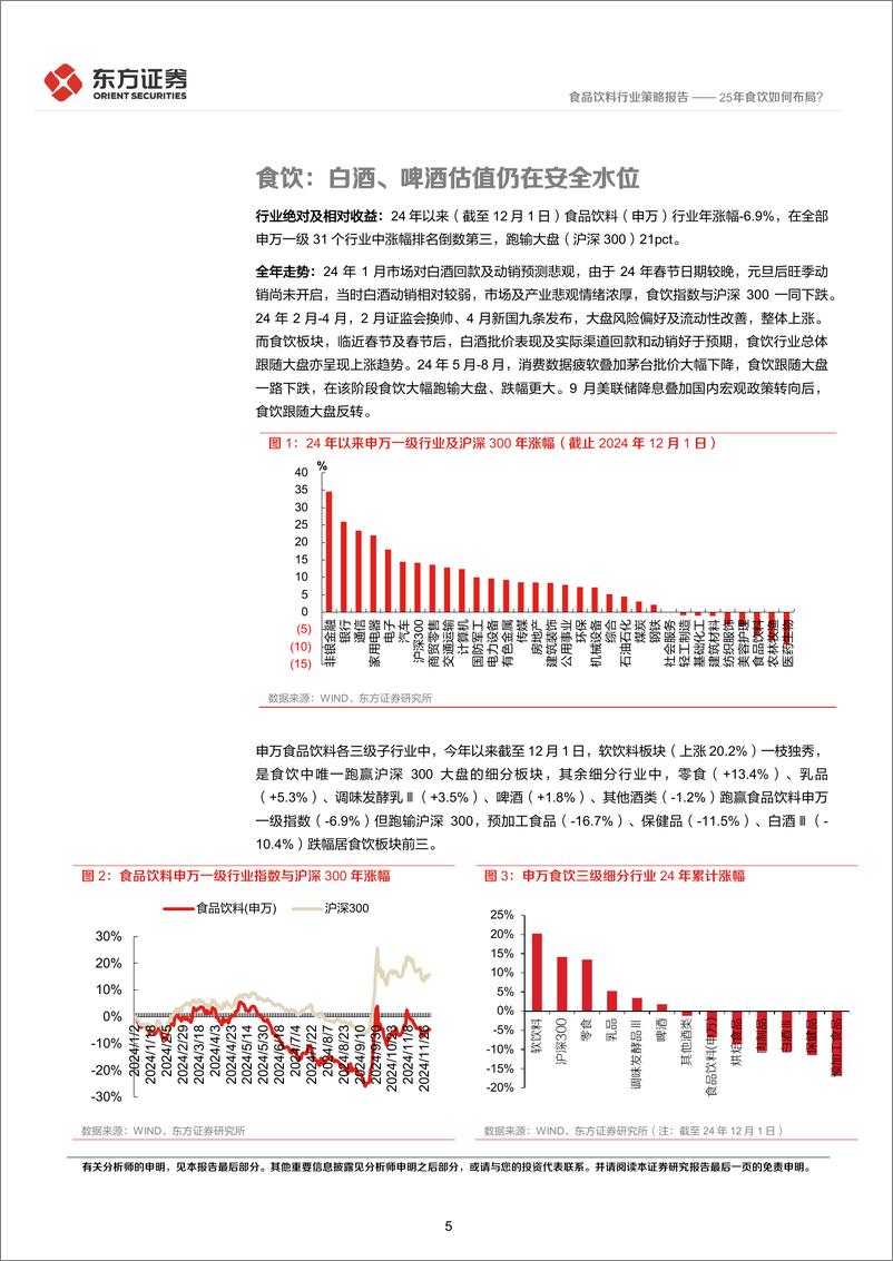 《食品饮料行业酒饮料2025年度投资策略：25年食饮如何布局？-241217-东方证券-35页》 - 第5页预览图