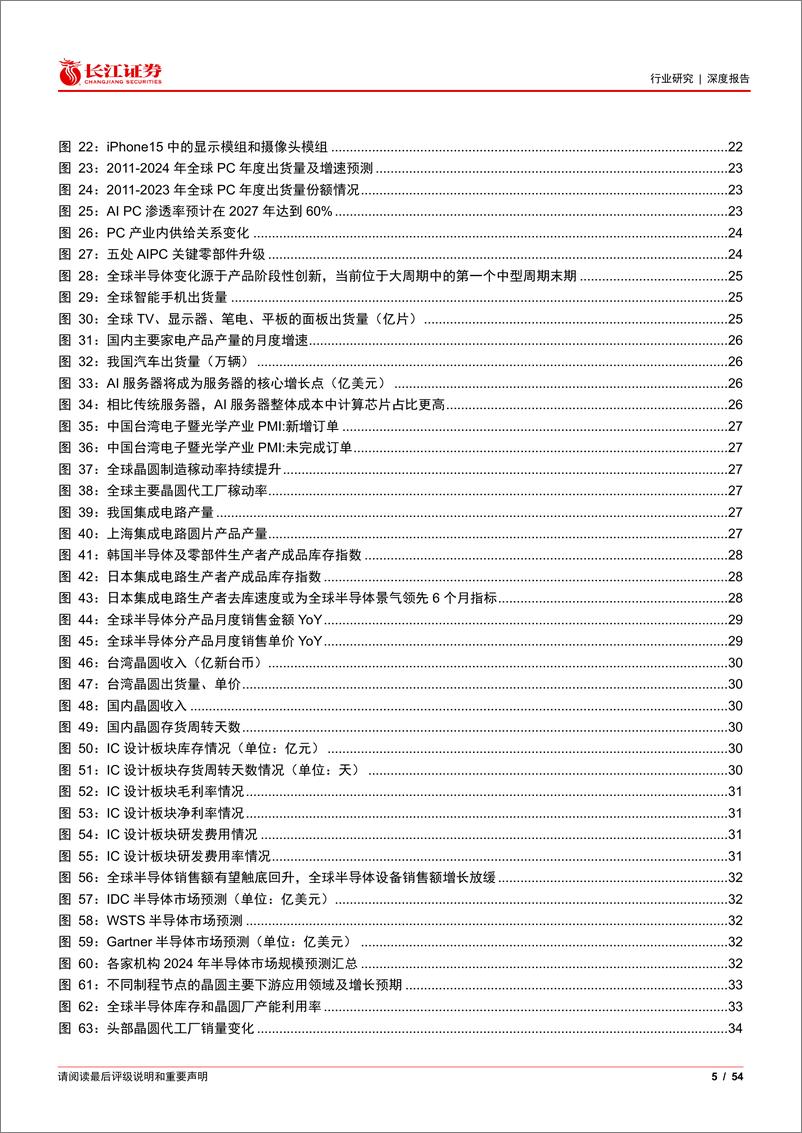 《电子行业2024年度中期投资策略：需求复苏曙光终现，创新成长涛声依旧-240710-长江证券-54页》 - 第5页预览图