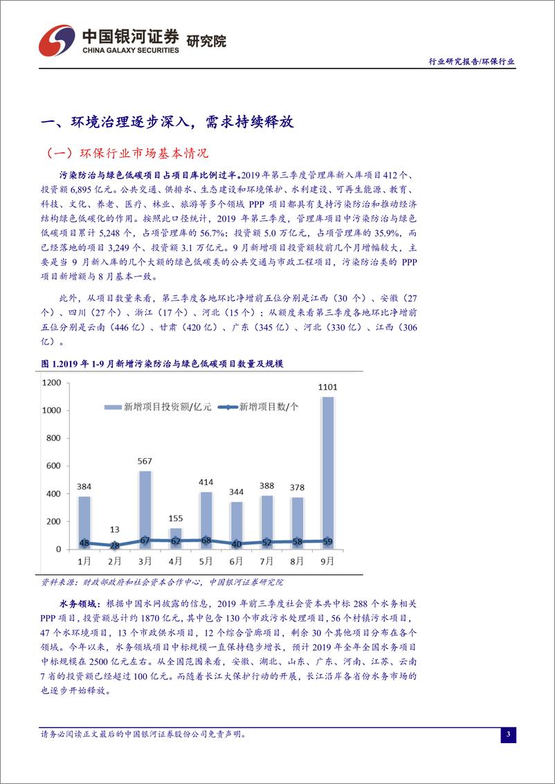 《环保行业十月动态报告：板块业绩回暖趋势明确，水污染防治与固废处理领域景气表现有望上扬-20191101-银河证券-21页》 - 第5页预览图