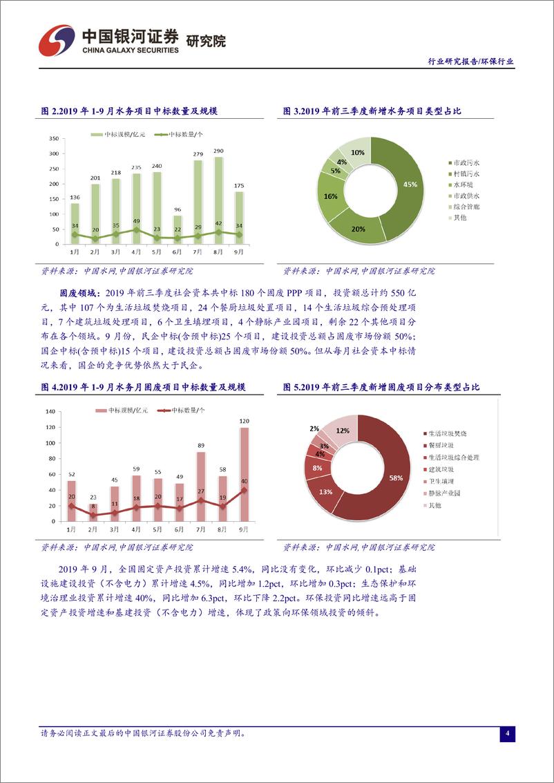 《环保行业十月动态报告：板块业绩回暖趋势明确，水污染防治与固废处理领域景气表现有望上扬-20191101-银河证券-21页》 - 第6页预览图