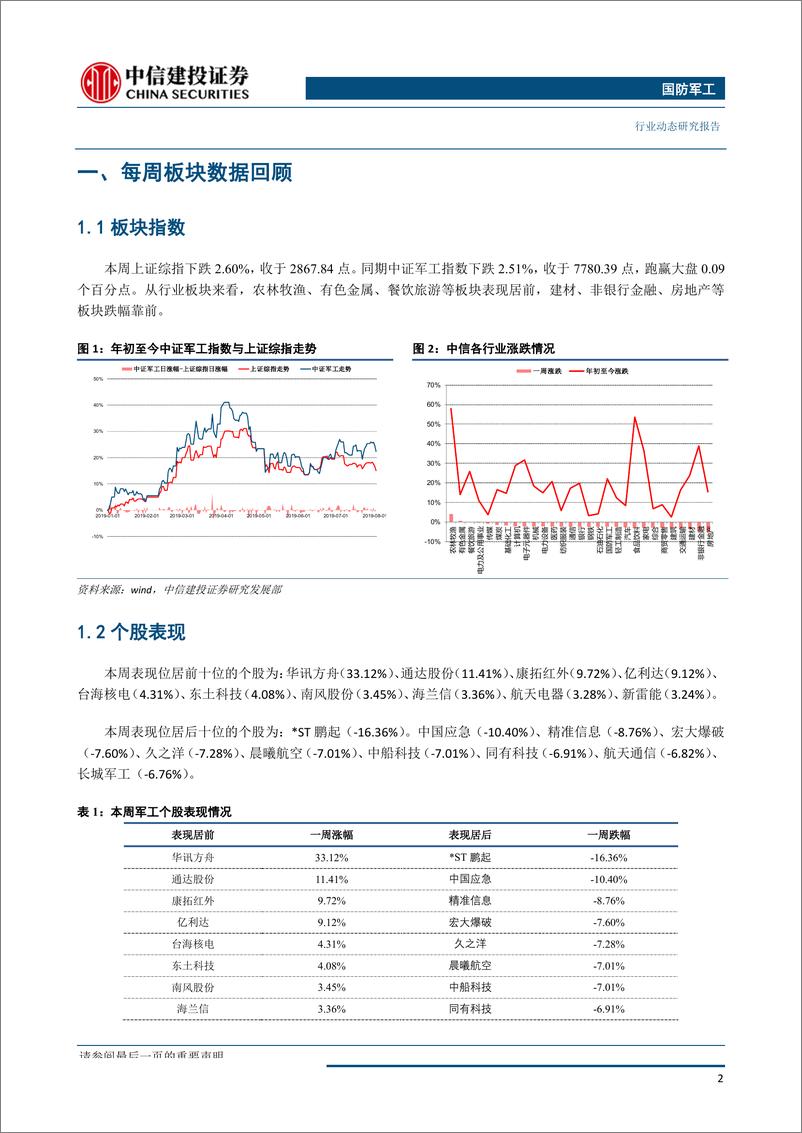 《国防军工行业：机载系统整合持续推进，关注三季度投资机会-20190804-中信建投-23页》 - 第4页预览图