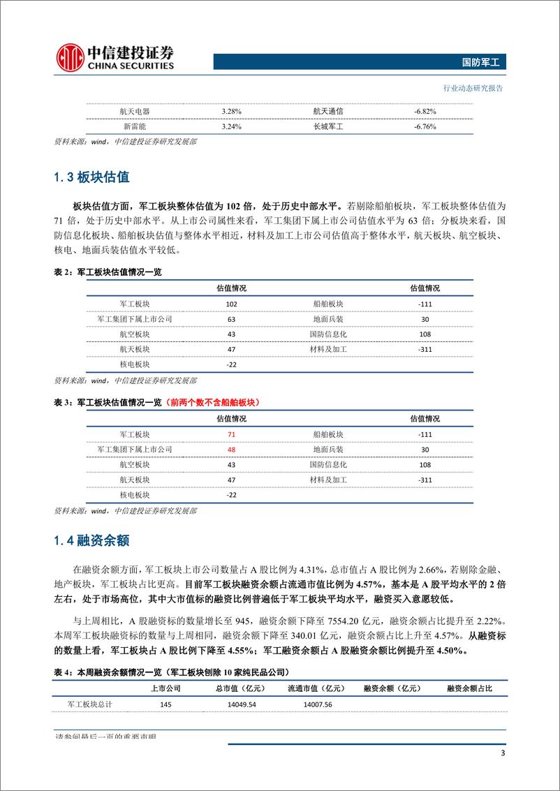 《国防军工行业：机载系统整合持续推进，关注三季度投资机会-20190804-中信建投-23页》 - 第5页预览图