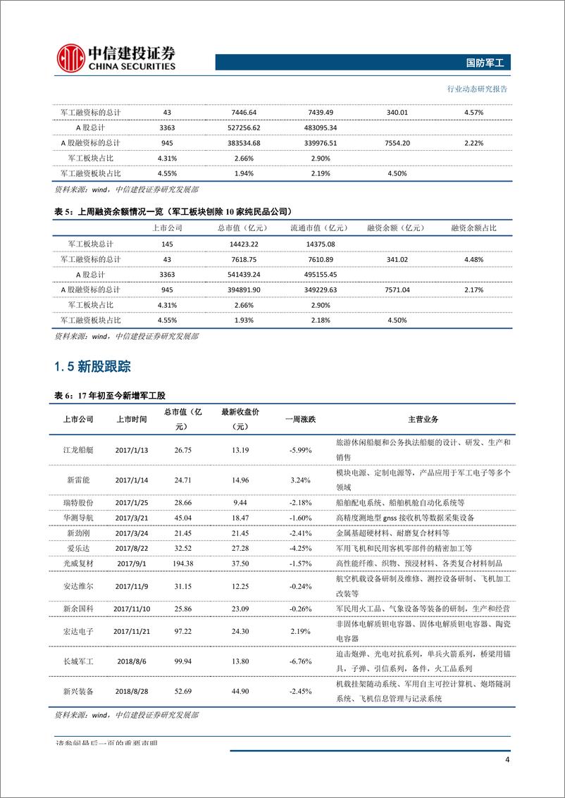 《国防军工行业：机载系统整合持续推进，关注三季度投资机会-20190804-中信建投-23页》 - 第6页预览图