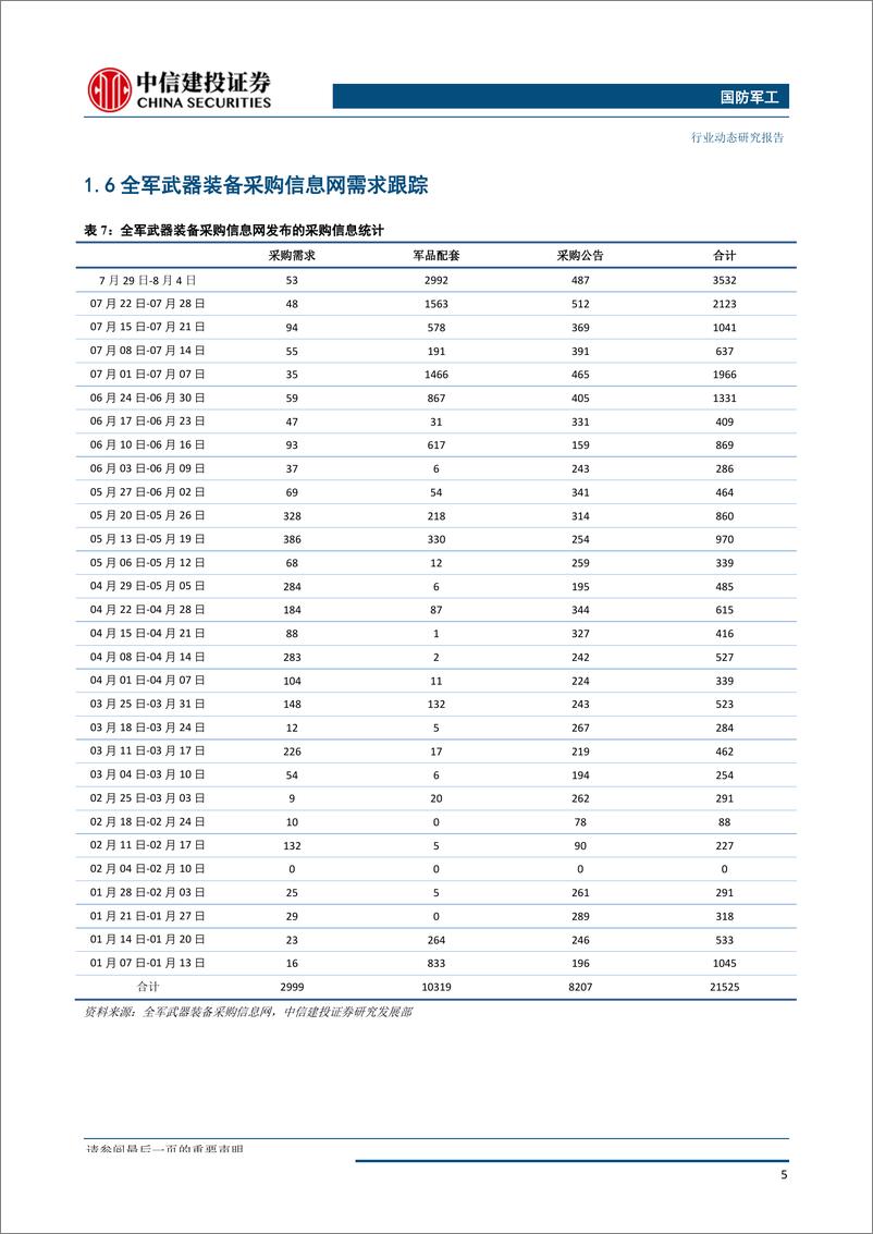 《国防军工行业：机载系统整合持续推进，关注三季度投资机会-20190804-中信建投-23页》 - 第7页预览图