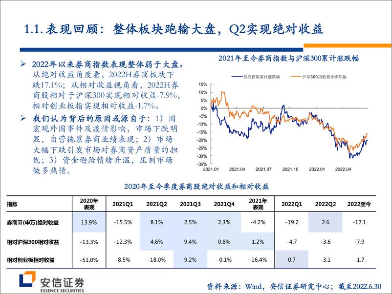 《非银金融行业2022年度中期策略报告：券商领航增配龙头，保险低位复苏可期-20220701-安信证券-41页》 - 第4页预览图