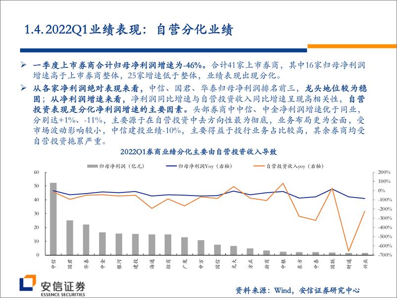 《非银金融行业2022年度中期策略报告：券商领航增配龙头，保险低位复苏可期-20220701-安信证券-41页》 - 第7页预览图