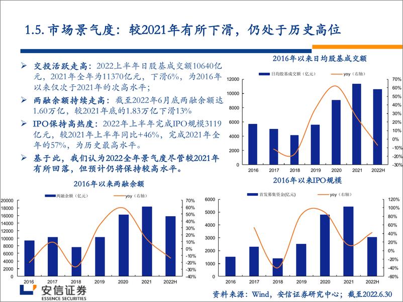 《非银金融行业2022年度中期策略报告：券商领航增配龙头，保险低位复苏可期-20220701-安信证券-41页》 - 第8页预览图