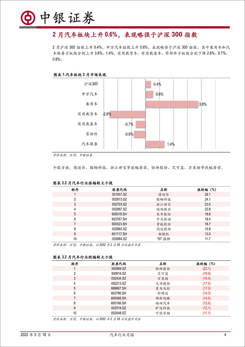 《汽车行业月报：2月乘用车销量继续正增长，新能源产销高速发展-20220318-中银国际-15页》 - 第5页预览图