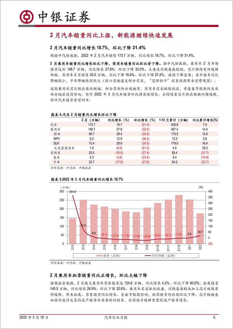 《汽车行业月报：2月乘用车销量继续正增长，新能源产销高速发展-20220318-中银国际-15页》 - 第6页预览图