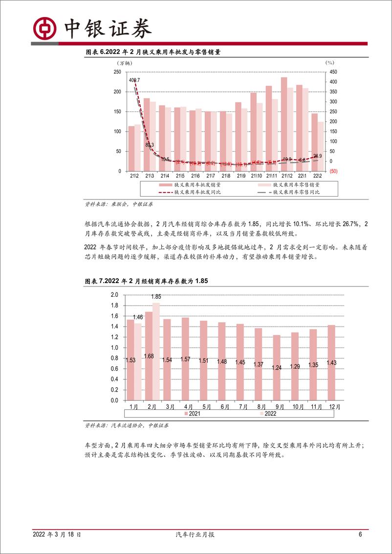 《汽车行业月报：2月乘用车销量继续正增长，新能源产销高速发展-20220318-中银国际-15页》 - 第7页预览图