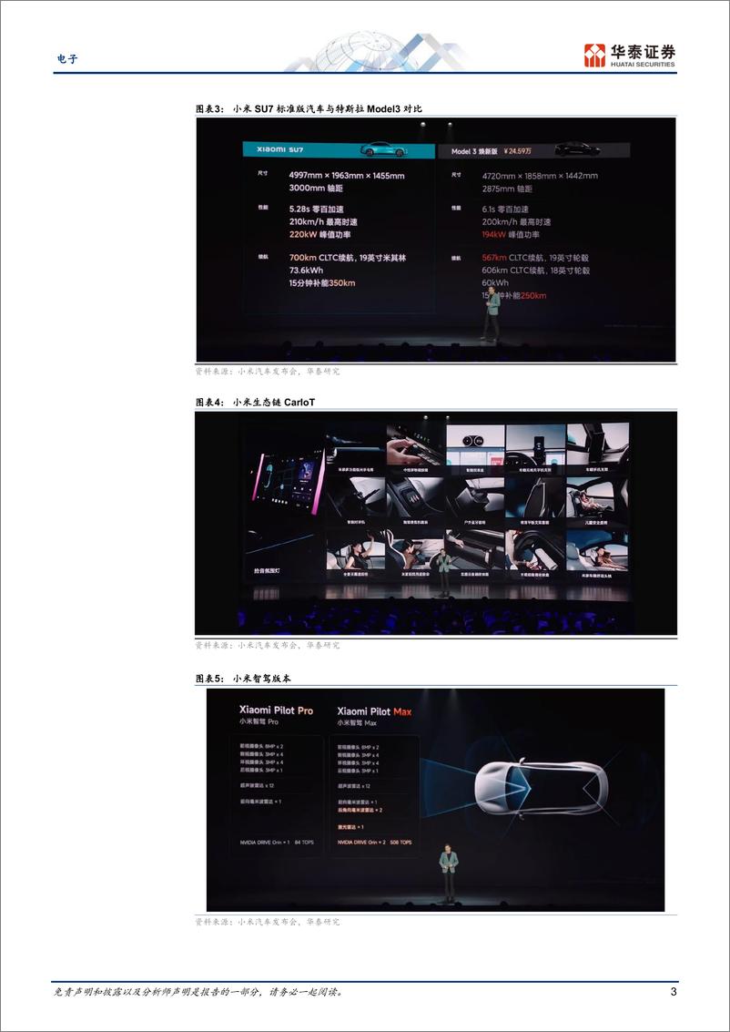 《电子行业动态点评-小米SU7：智能和生态是核心优势-240329-华泰证券-12页》 - 第3页预览图