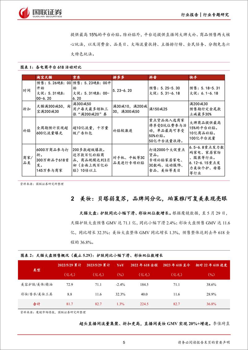 《电商行业618预售专题：品牌品类表现分化，消费复苏有望提速-20230531-国联证券-23页》 - 第6页预览图