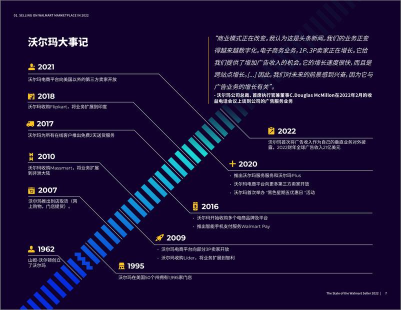 《2022年沃尔玛卖家状况报告-30页》 - 第8页预览图