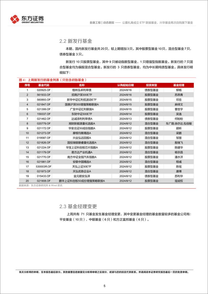 《金融工程动态跟踪：公募扎堆成立ETF联接基金，兴华基金再次自购旗下基金-240818-东方证券-14页》 - 第5页预览图