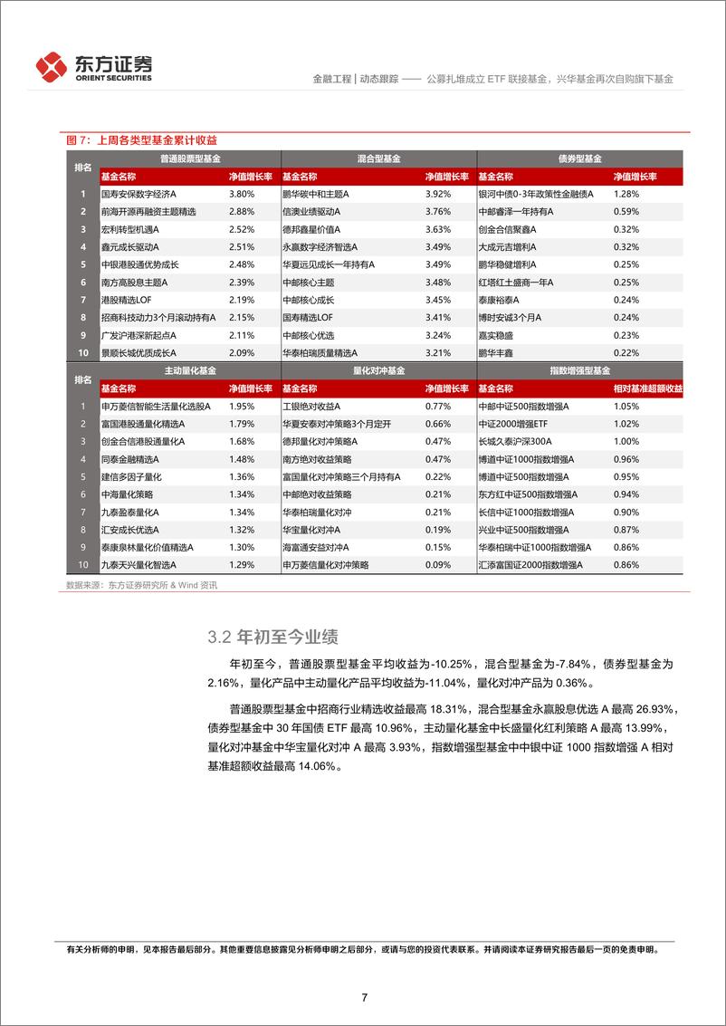 《金融工程动态跟踪：公募扎堆成立ETF联接基金，兴华基金再次自购旗下基金-240818-东方证券-14页》 - 第7页预览图