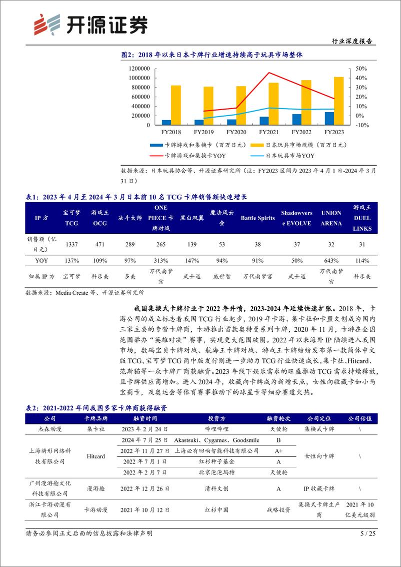 《传媒行业深度报告：集换式卡牌，不断破圈，群雄逐鹿，决胜于IP／渠道-240925-开源证券-25页》 - 第5页预览图