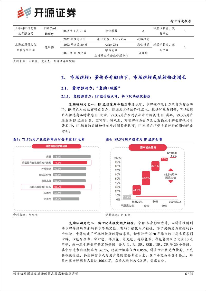 《传媒行业深度报告：集换式卡牌，不断破圈，群雄逐鹿，决胜于IP／渠道-240925-开源证券-25页》 - 第6页预览图