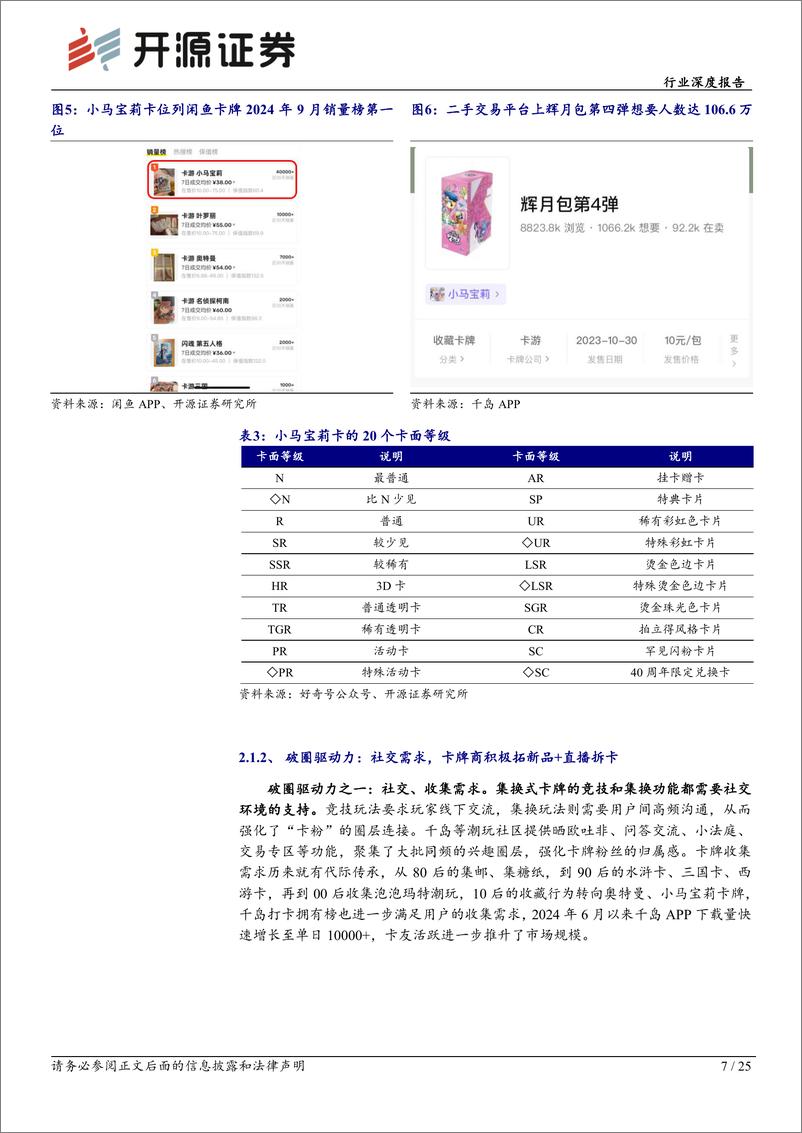 《传媒行业深度报告：集换式卡牌，不断破圈，群雄逐鹿，决胜于IP／渠道-240925-开源证券-25页》 - 第7页预览图