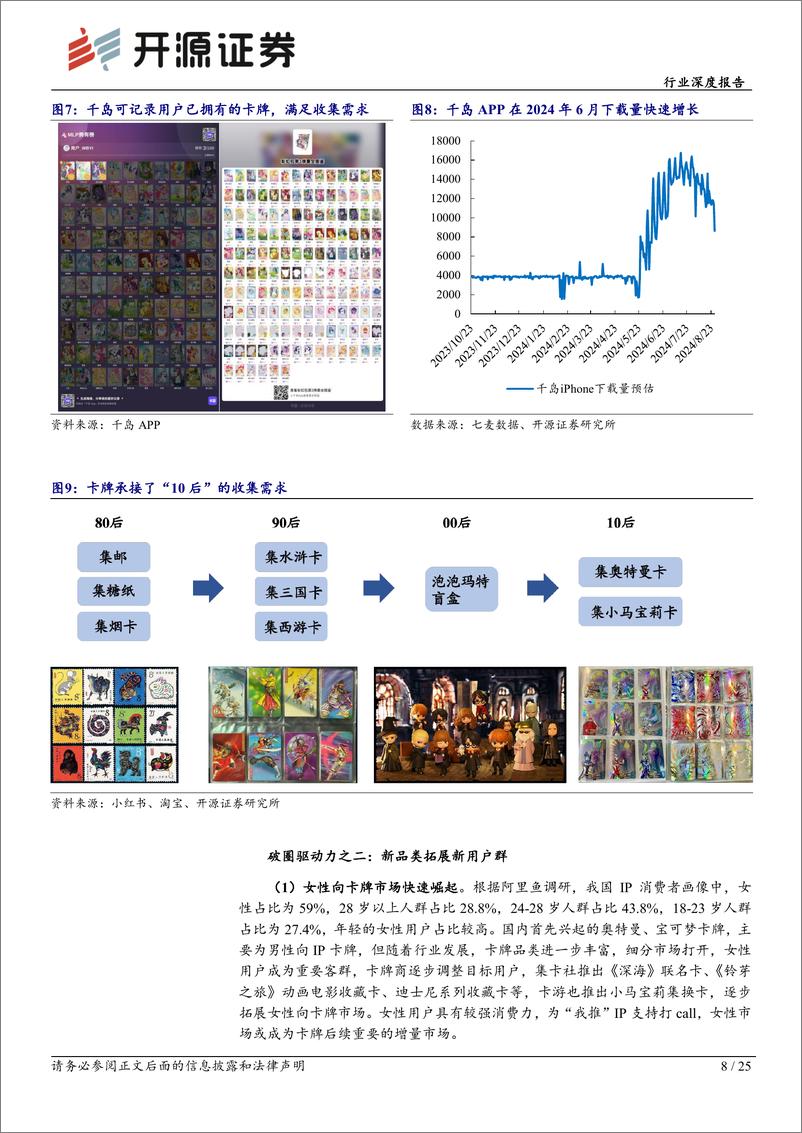 《传媒行业深度报告：集换式卡牌，不断破圈，群雄逐鹿，决胜于IP／渠道-240925-开源证券-25页》 - 第8页预览图