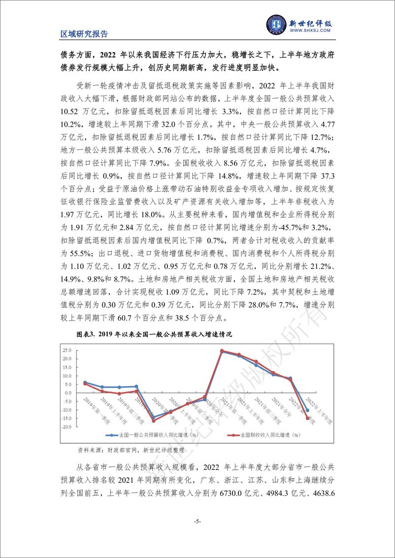 《新世纪评级-2022年上半年度全国及各省市经济财政情况简析-13页》 - 第6页预览图