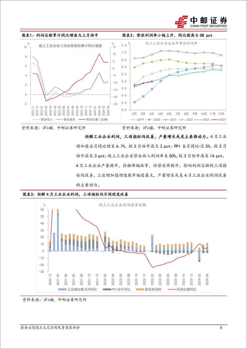 《4月工业企业利润解读：利润持续改善，库存或将突破上行-240527-中邮证券-11页》 - 第5页预览图