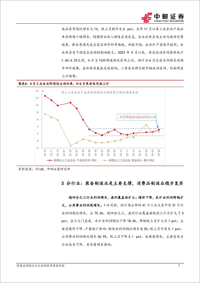 《4月工业企业利润解读：利润持续改善，库存或将突破上行-240527-中邮证券-11页》 - 第7页预览图