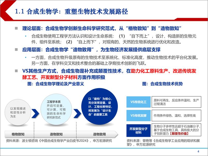 《2024合成生物学中国市场前景及产业链上中下游投资机会分析报告》 - 第3页预览图