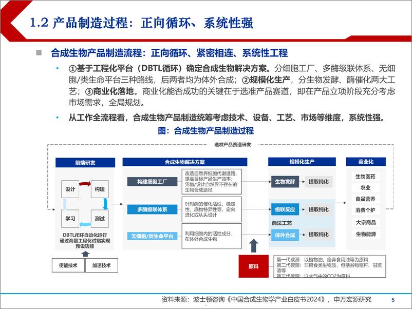 《2024合成生物学中国市场前景及产业链上中下游投资机会分析报告》 - 第4页预览图