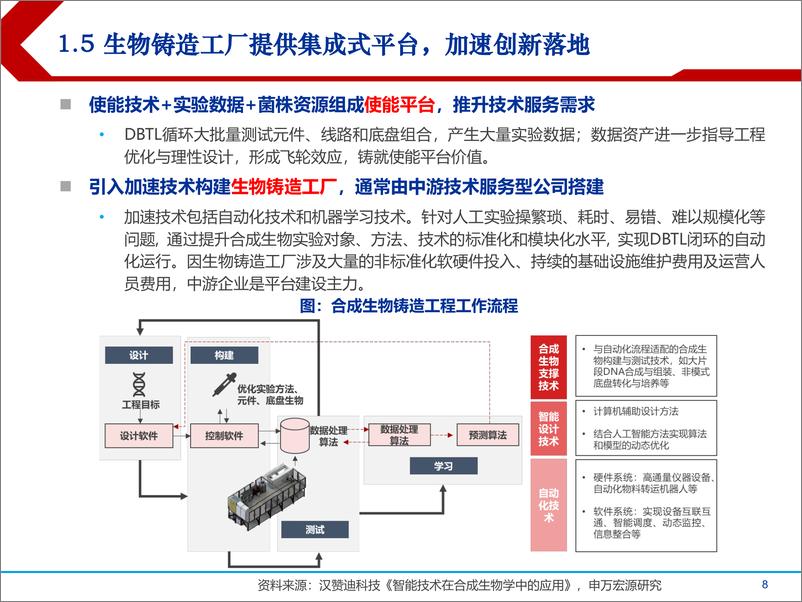 《2024合成生物学中国市场前景及产业链上中下游投资机会分析报告》 - 第7页预览图