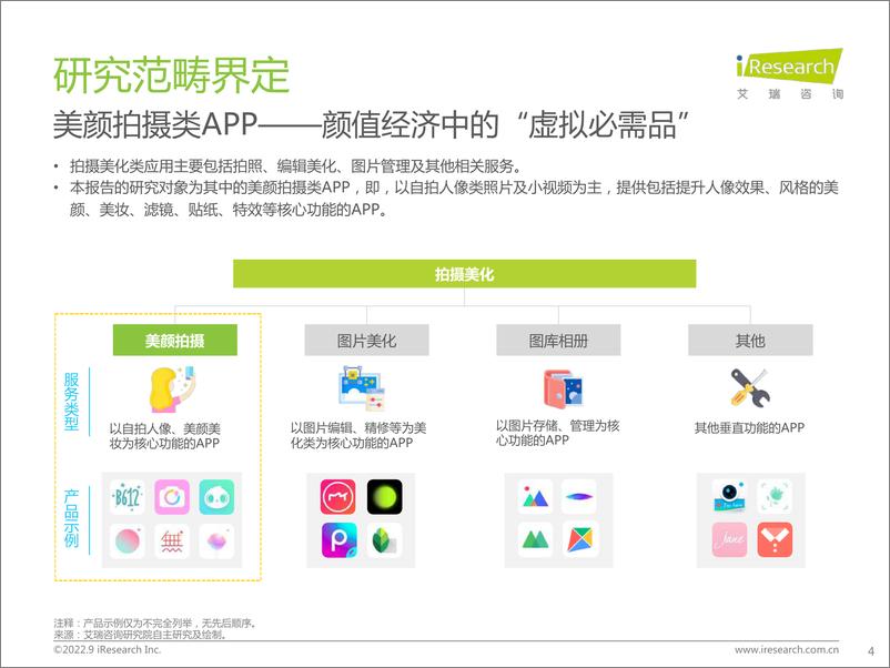 《2022年中国美颜拍摄APP市场洞察白皮书-2022.09-57页-WN9》 - 第5页预览图